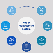 How Ecommerce Order Management Systems Improve Order Accuracy and Efficiency
